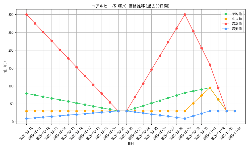 card_30317_series_61361_rarity_65214_graph