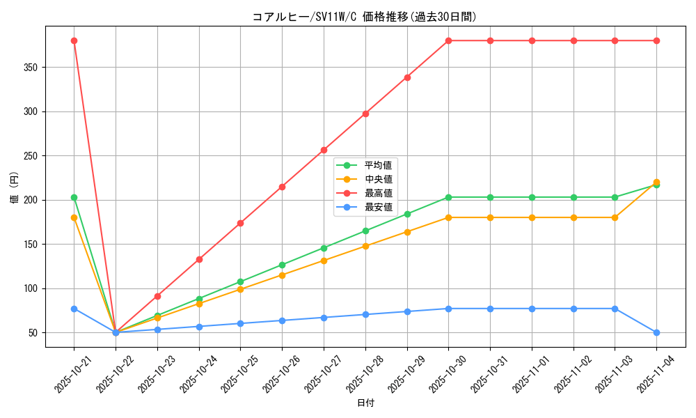 card_30317_series_61439_rarity_65214_graph