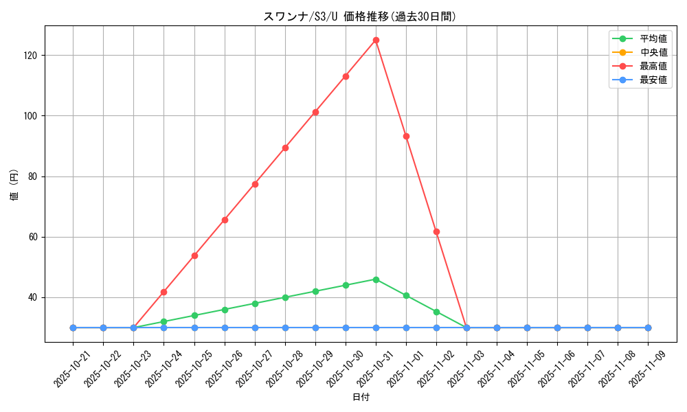 card_30318_series_61314_rarity_65215_graph
