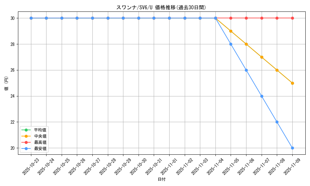 card_30318_series_61412_rarity_65215_graph