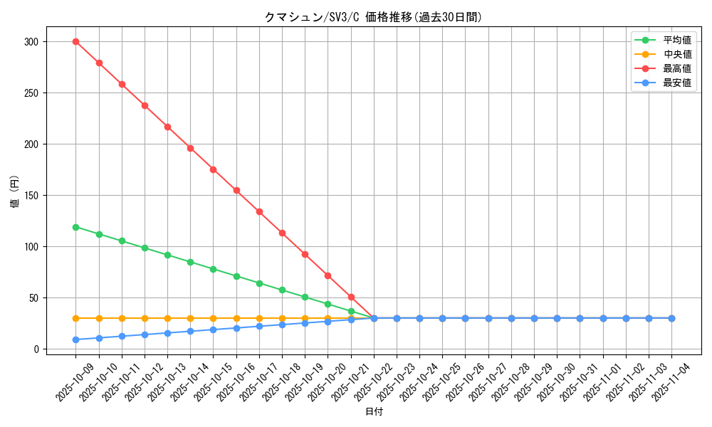 card_30319_series_61393_rarity_65214_graph