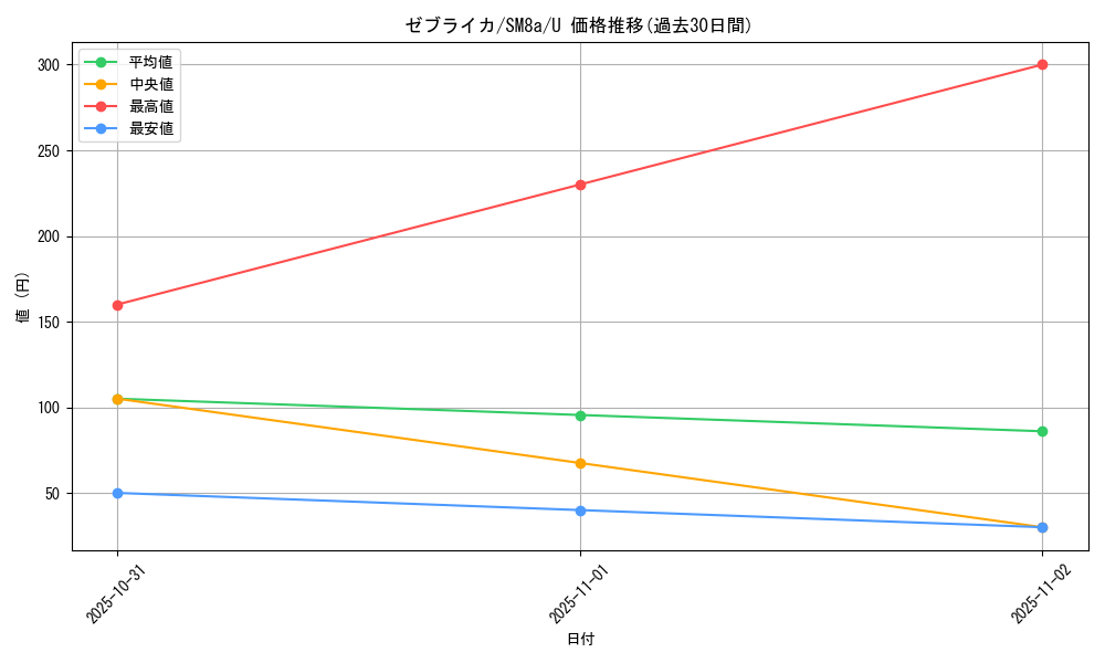 card_30322_series_61276_rarity_65215_graph