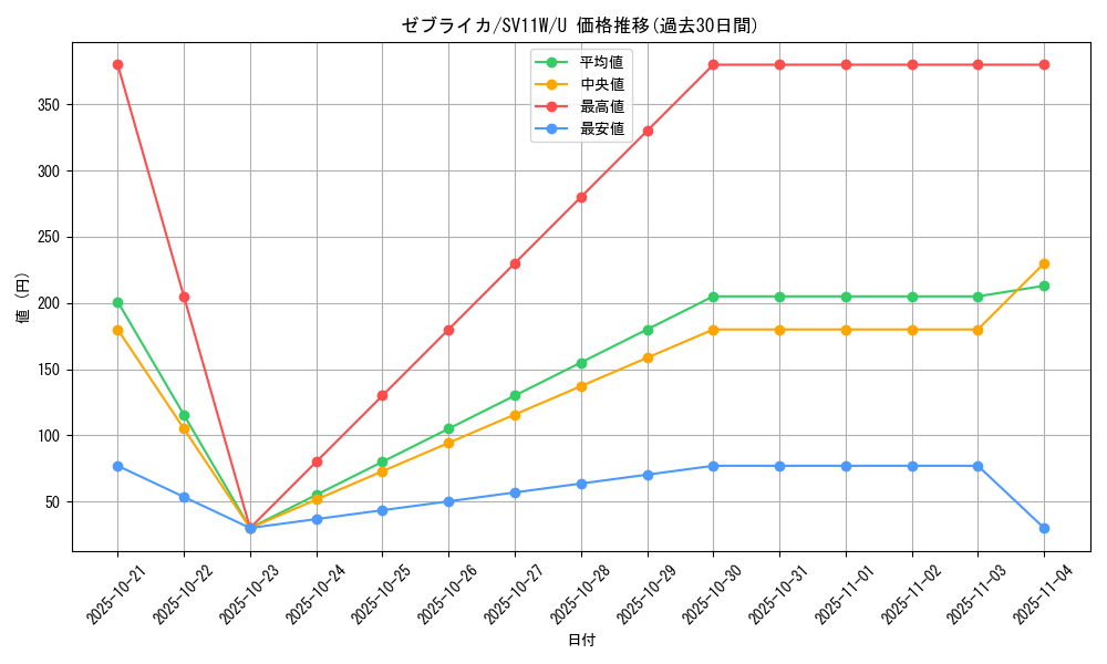 card_30322_series_61439_rarity_65215_graph