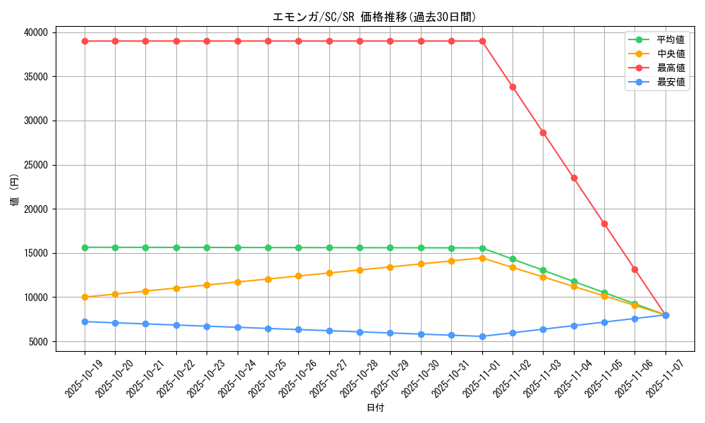 card_30323_series_61146_rarity_71891_graph