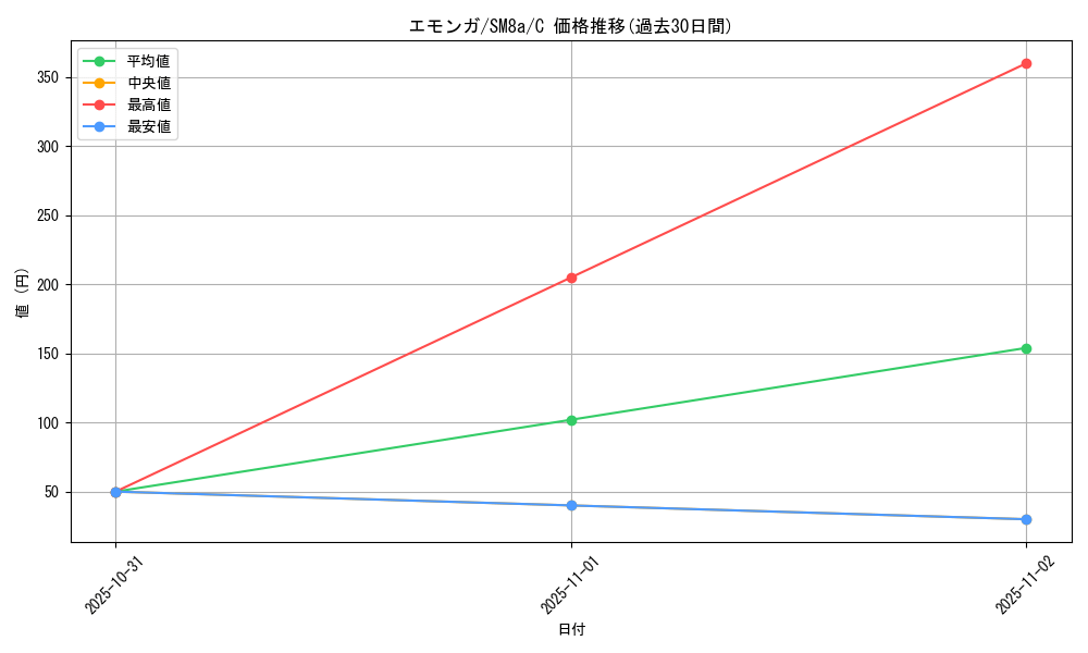 card_30323_series_61276_rarity_65214_graph