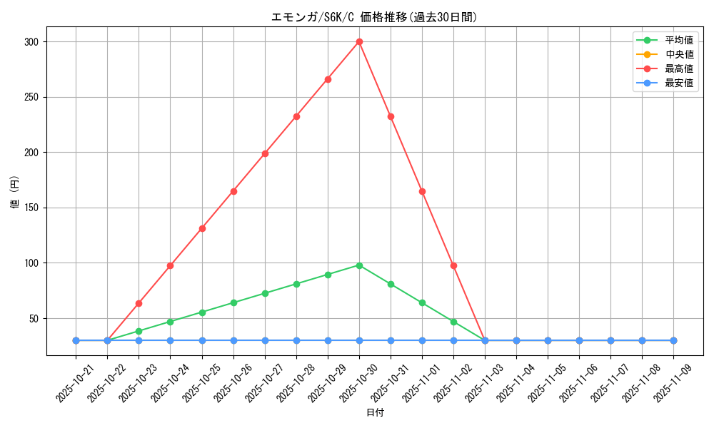 card_30323_series_61337_rarity_65214_graph