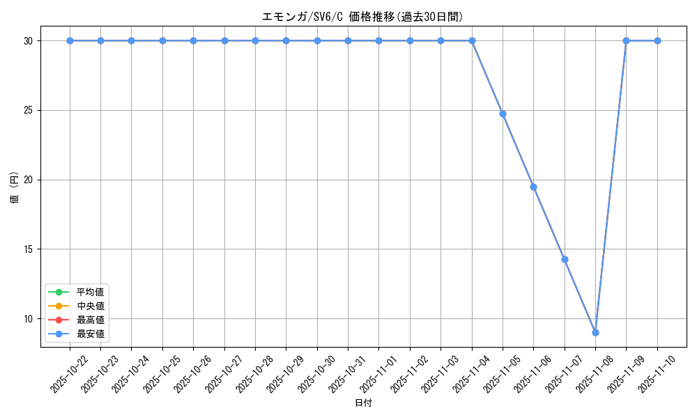 card_30323_series_61412_rarity_65214_graph