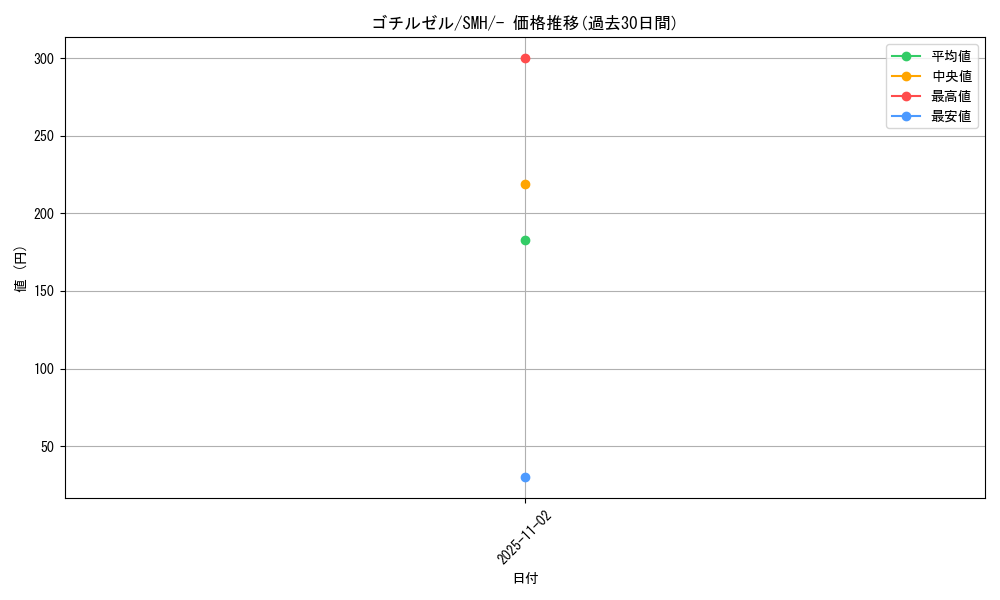 card_30330_series_61269_rarity_95225_graph