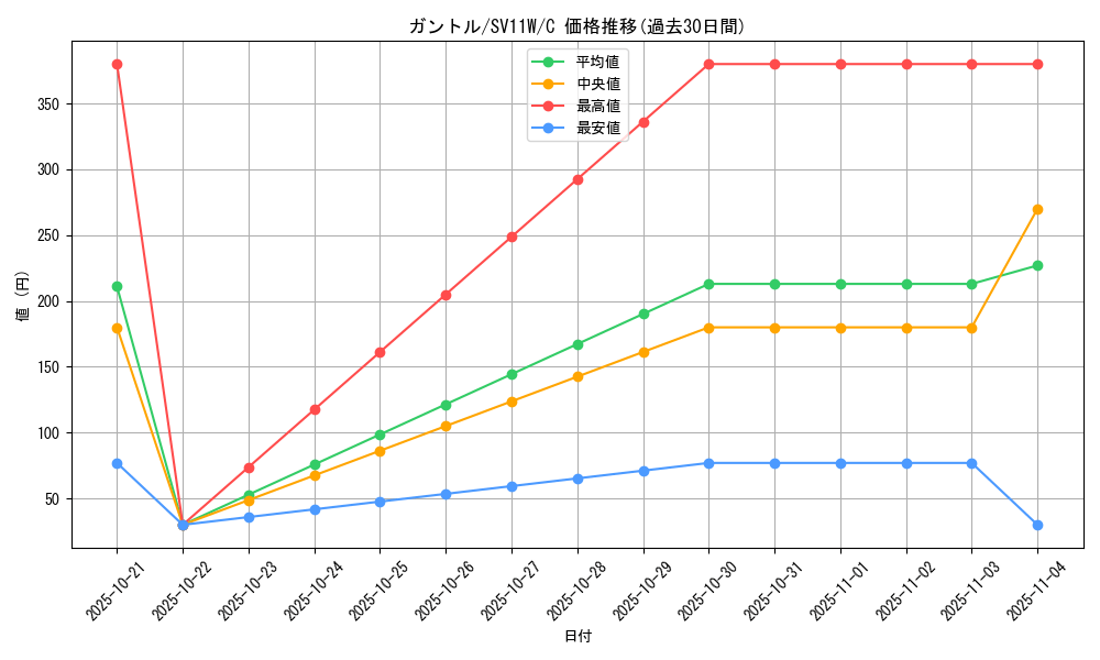 card_30332_series_61439_rarity_65214_graph