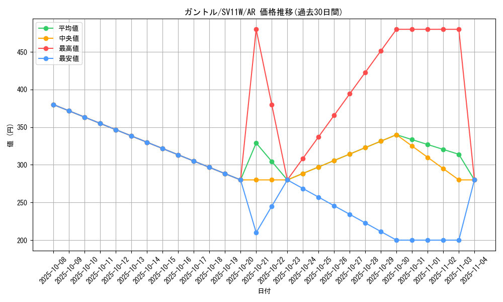card_30332_series_61439_rarity_86461_graph