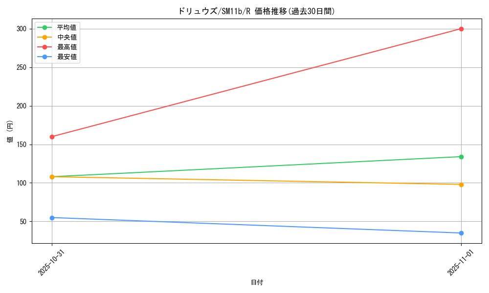 card_30334_series_61297_rarity_65216_graph