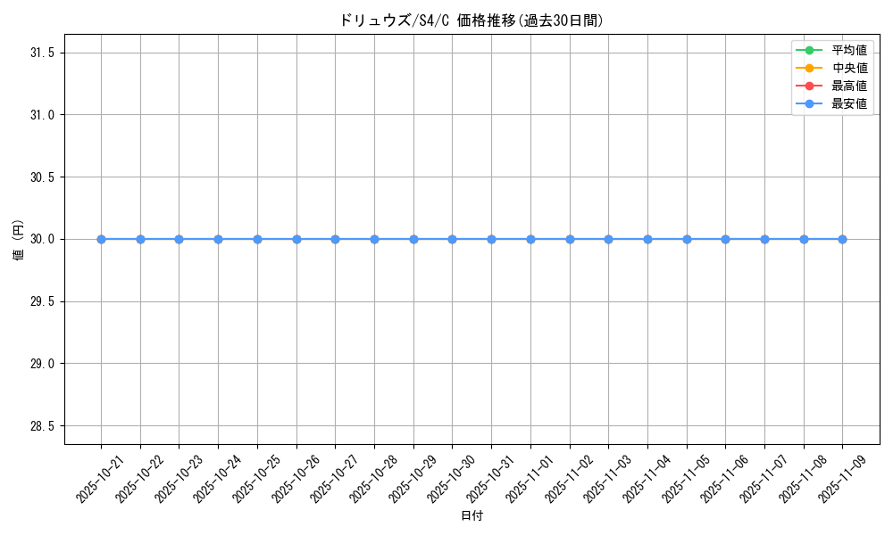 card_30334_series_61325_rarity_65214_graph