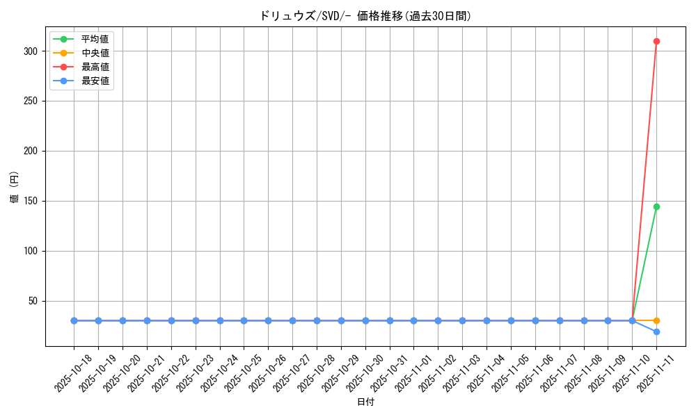 card_30334_series_61392_rarity_95225_graph