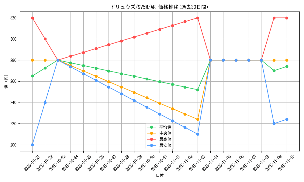card_30334_series_61406_rarity_86461_graph