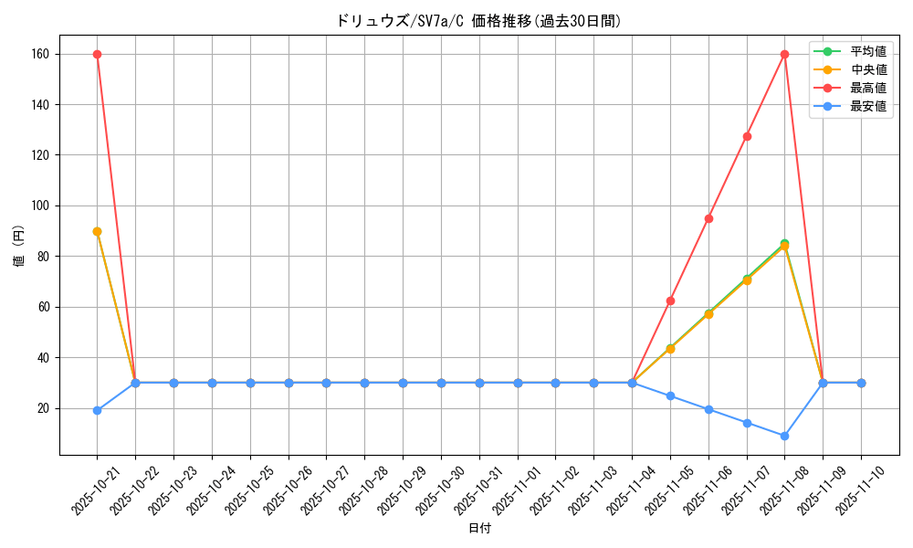 card_30334_series_61420_rarity_65214_graph