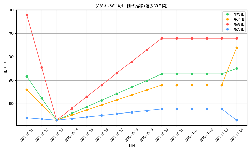 card_30335_series_61439_rarity_65215_graph