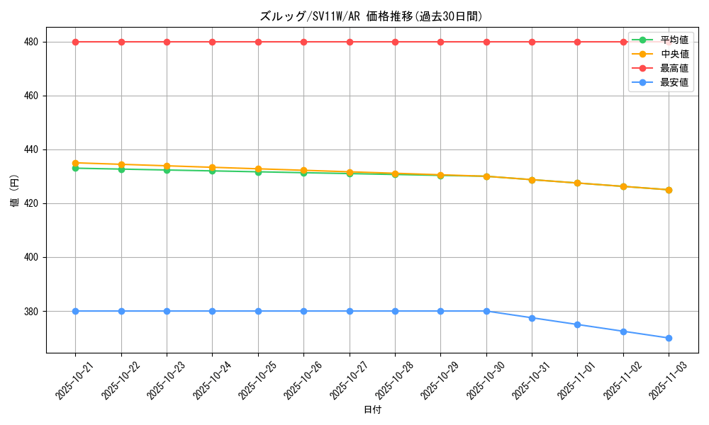 card_30336_series_61439_rarity_86461_graph