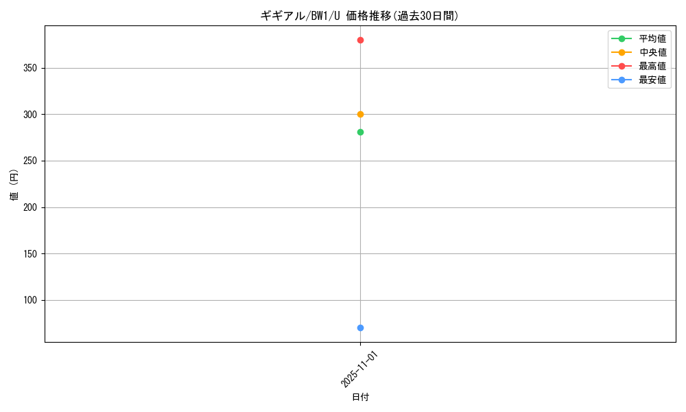 card_30341_series_61114_rarity_65215_graph