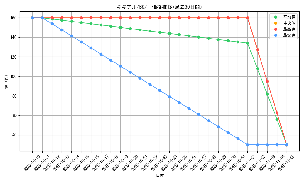 card_30341_series_61118_rarity_95225_graph