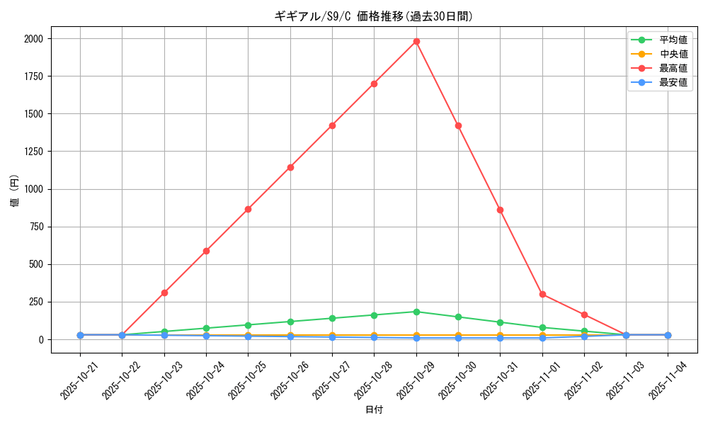 card_30341_series_61355_rarity_65214_graph