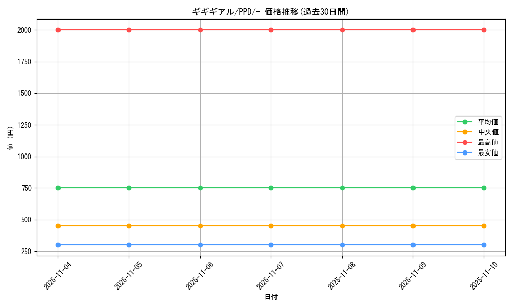 card_30342_series_61138_rarity_95225_graph