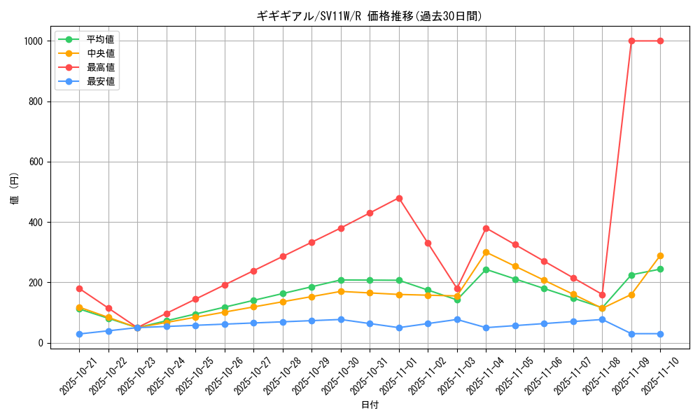 card_30342_series_61439_rarity_65216_graph
