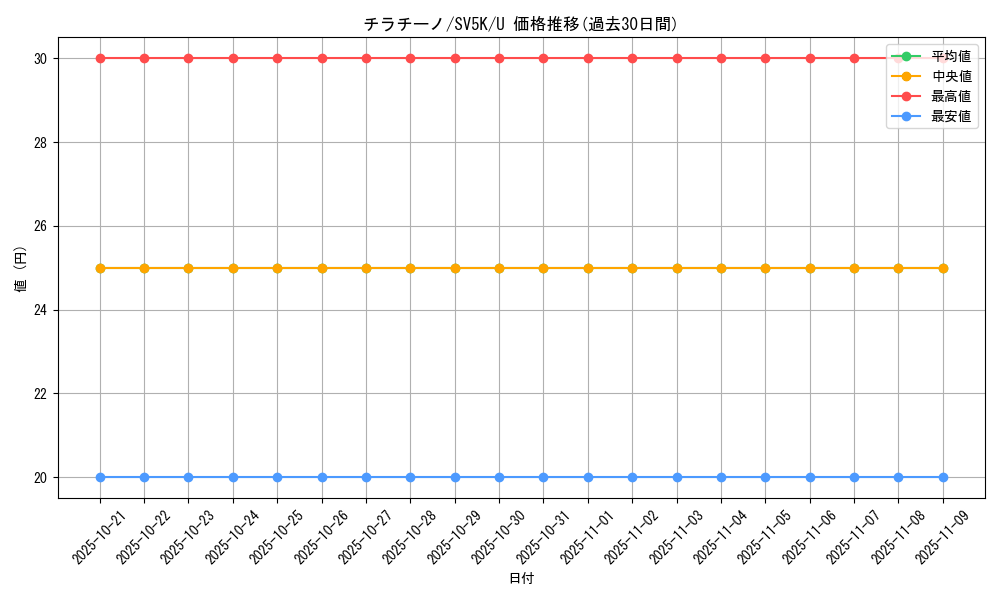 card_30347_series_61405_rarity_65215_graph