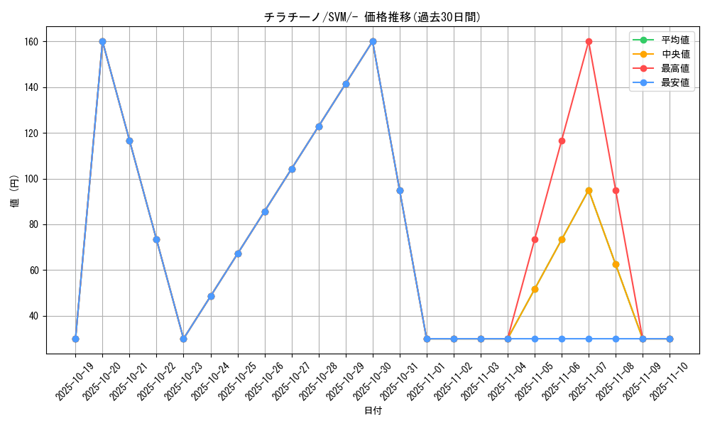 card_30347_series_61426_rarity_95225_graph