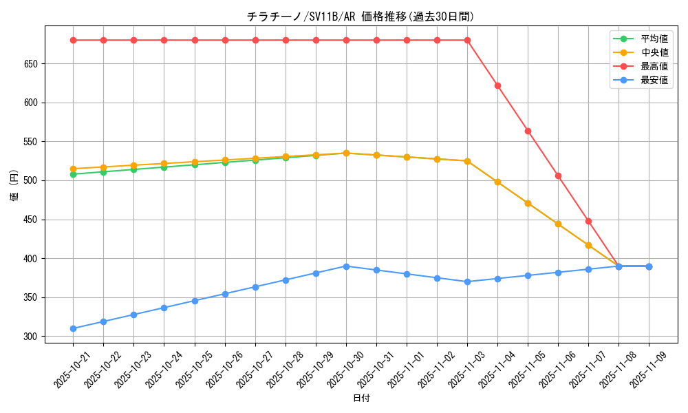 card_30347_series_61438_rarity_86461_graph