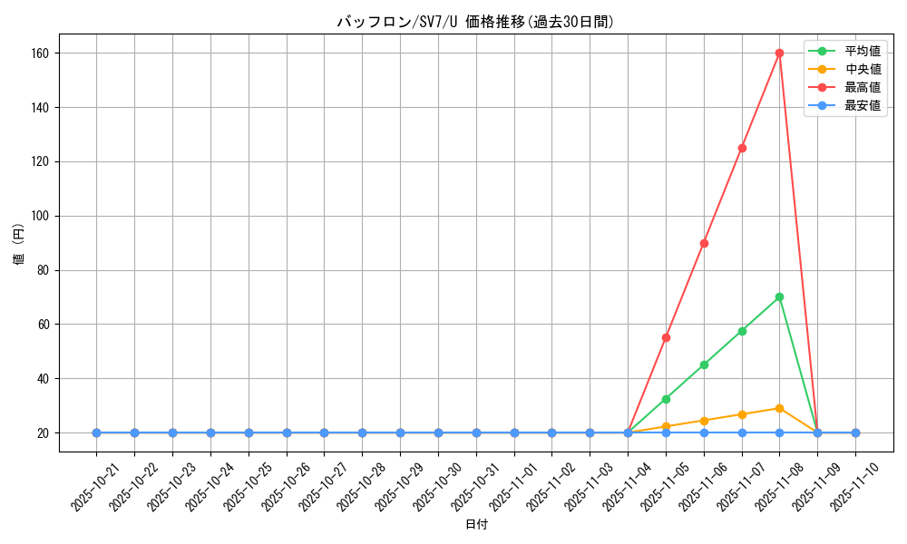 card_30348_series_61416_rarity_65215_graph
