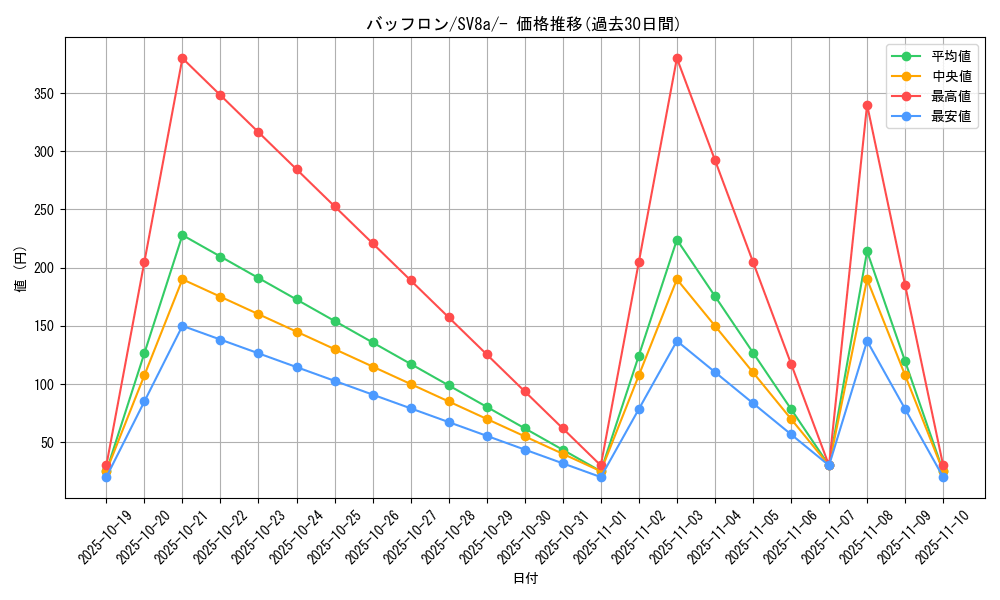 card_30348_series_61431_rarity_95225_graph