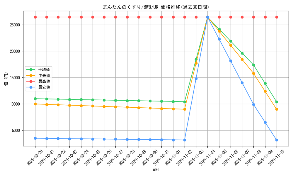 card_30353_series_61145_rarity_71893_graph