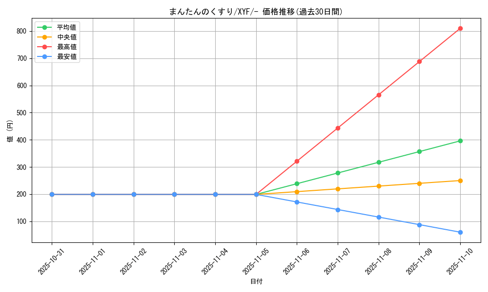 card_30353_series_61179_rarity_95225_graph