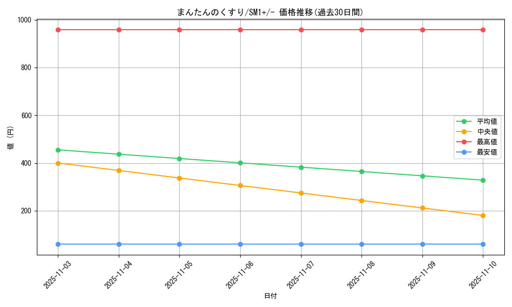 card_30353_series_61241_rarity_95225_graph