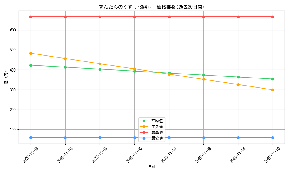 card_30353_series_61252_rarity_95225_graph