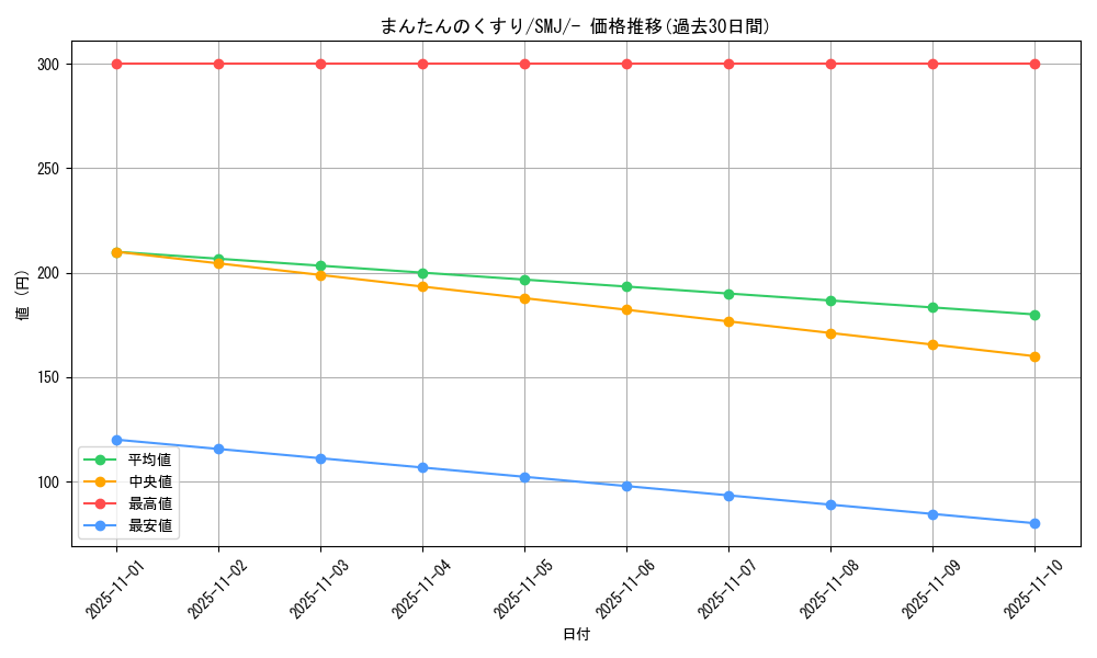 card_30353_series_61282_rarity_95225_graph