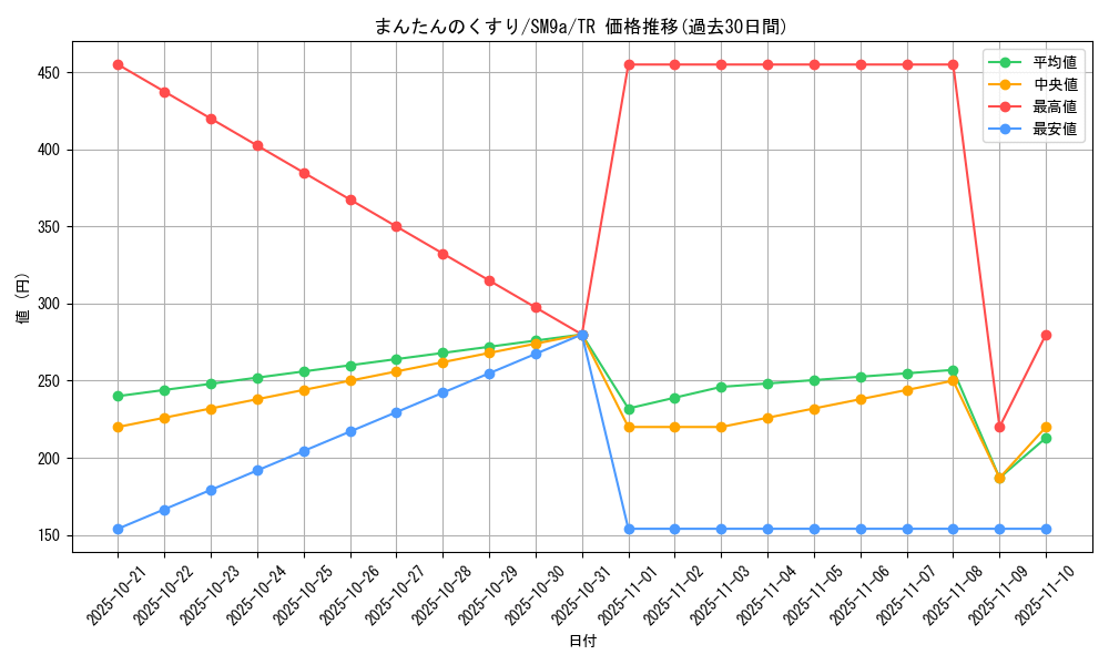 card_30353_series_61283_rarity_80479_graph