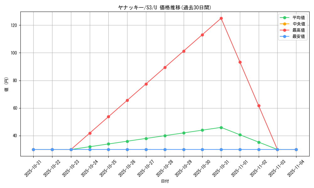card_30363_series_61314_rarity_65215_graph