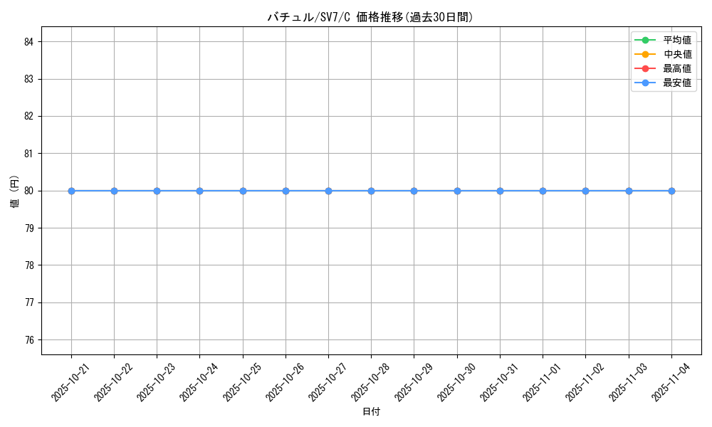 card_30375_series_61416_rarity_65214_graph