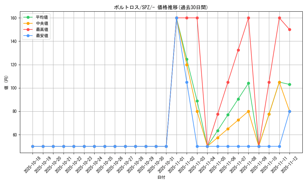 card_30377_series_61366_rarity_95225_graph