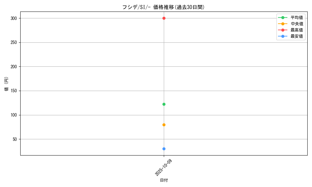 card_30379_series_61354_rarity_95225_graph