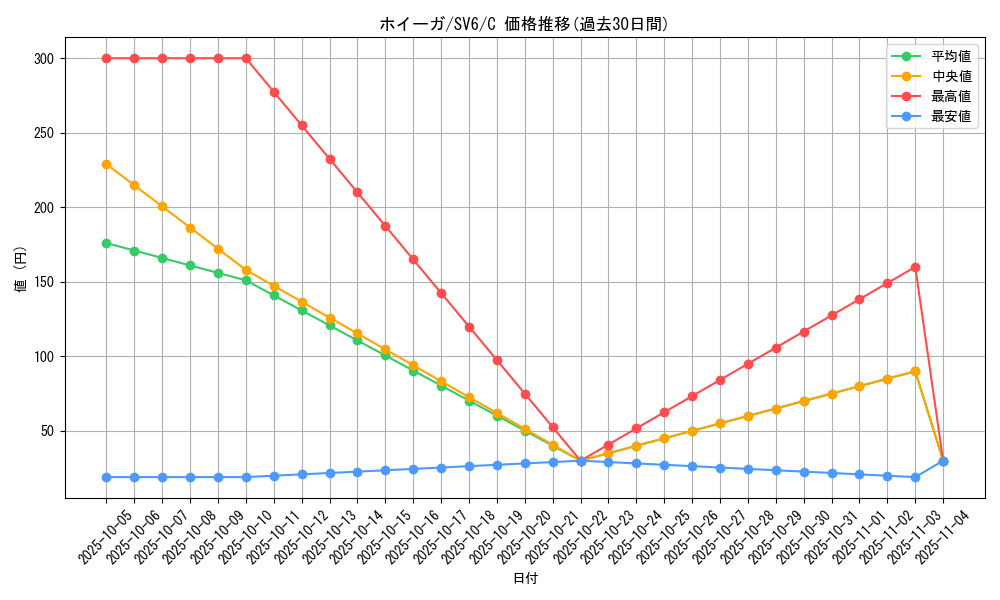 card_30380_series_61412_rarity_65214_graph