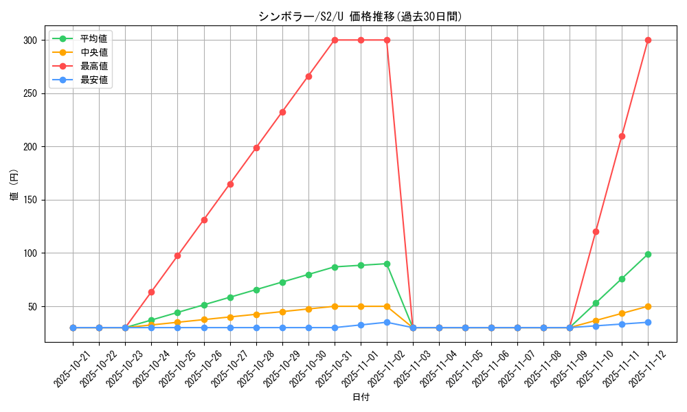card_30382_series_61310_rarity_65215_graph