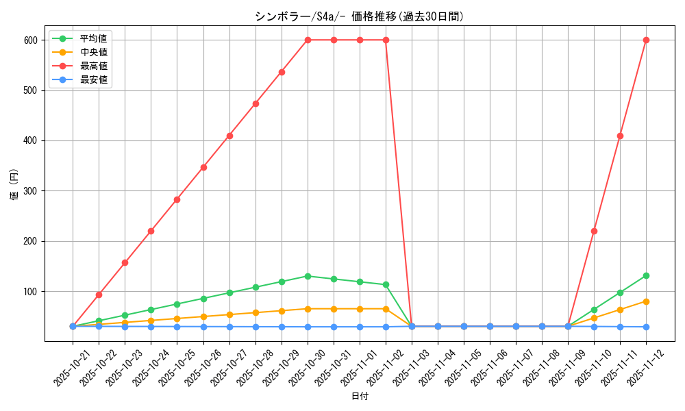 card_30382_series_61327_rarity_95225_graph