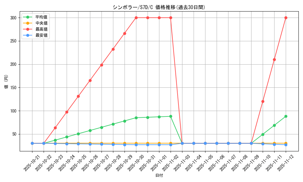 card_30382_series_61343_rarity_65214_graph