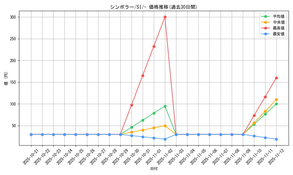card_30382_series_61354_rarity_95225_graph