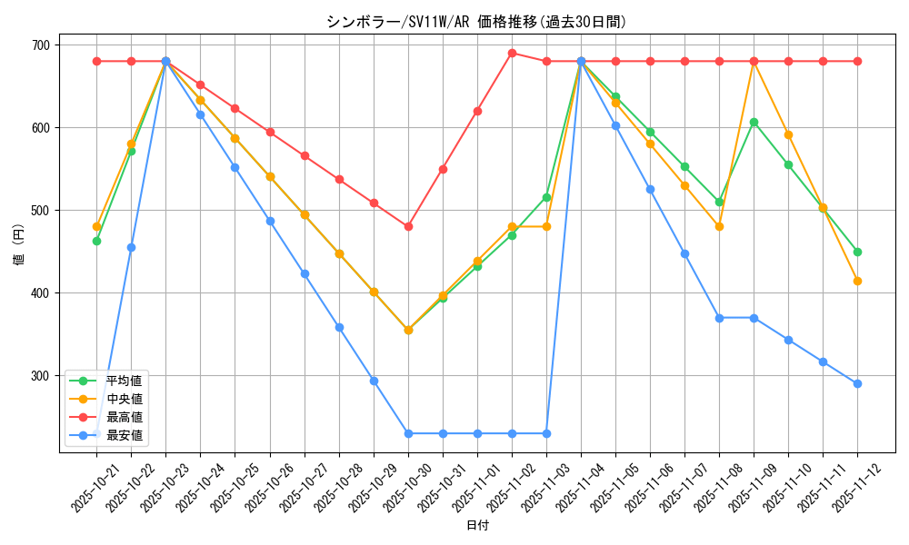 card_30382_series_61439_rarity_86461_graph