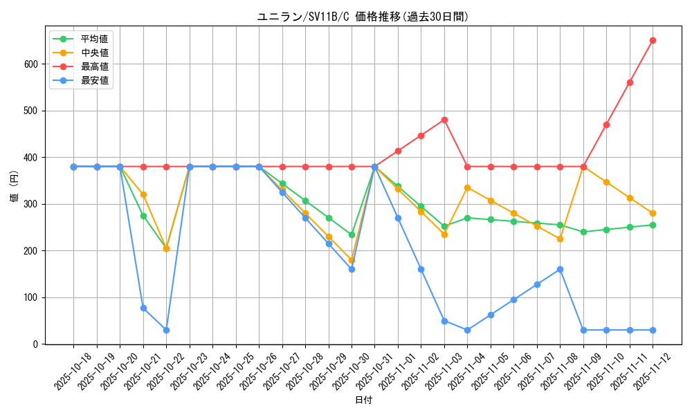 card_30383_series_61438_rarity_65214_graph