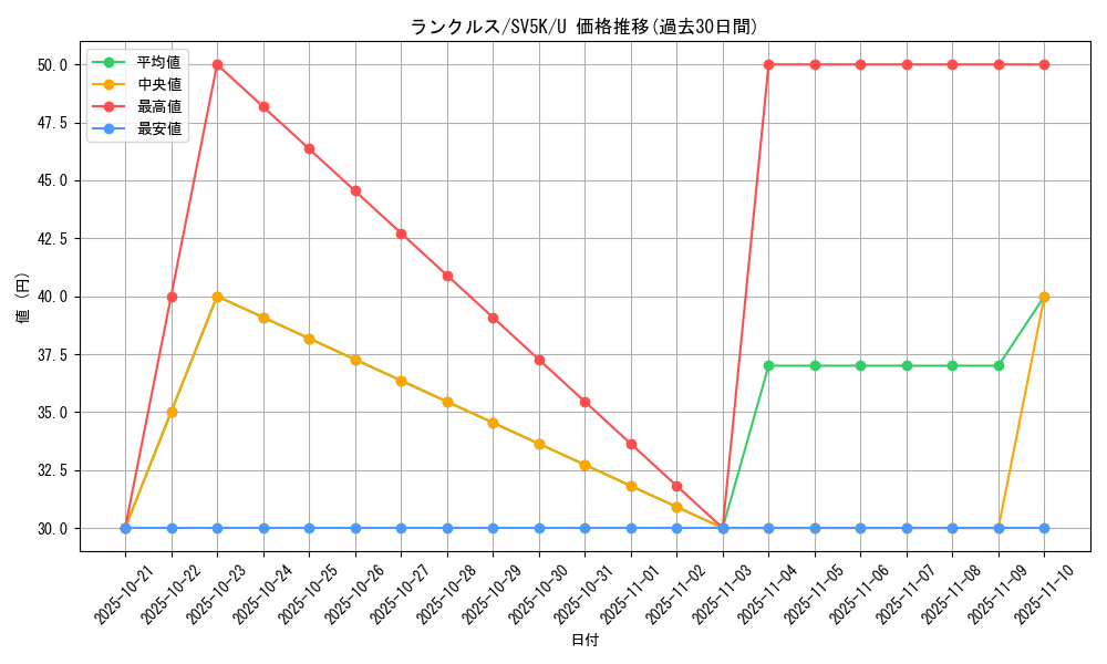 card_30385_series_61405_rarity_65215_graph