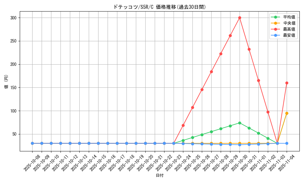 card_30387_series_61332_rarity_65214_graph